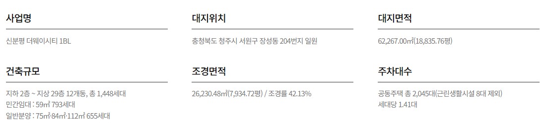 청주_신분평_더웨이시티_제일풍경채_모델하우스_개요2.jpg